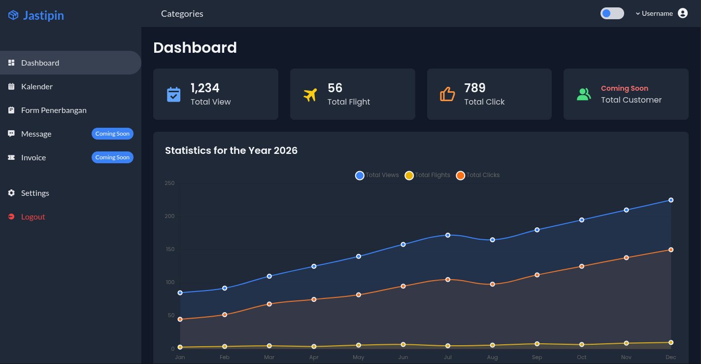 Project screenshot showing Dashboard result